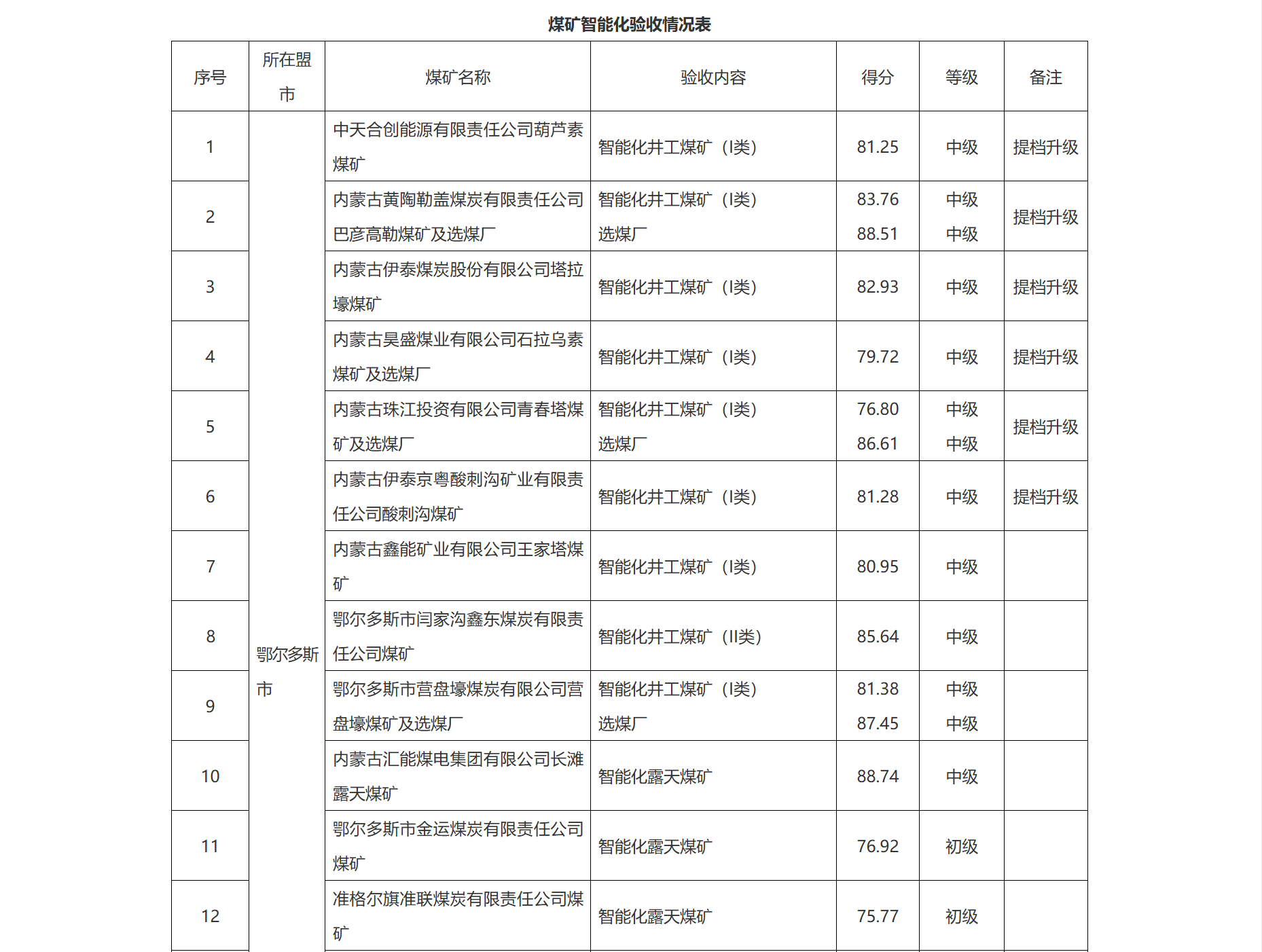 upfile